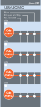  Image CMSI Sensea.CM Facette de face avant 4 US/UCMC - 4 fonctions de mise en sécurité